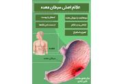 طراحی سامانه هوشمند تشخیص زودهنگام سرطان معده در دانشگاه علوم پزشکی تبریز